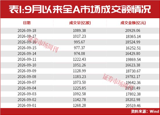 A股普涨行情来了！这条赛道下周继续上涨