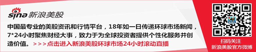 9月3日美股成交额前20：戴尔大涨15% 大幅上调全年营收预期